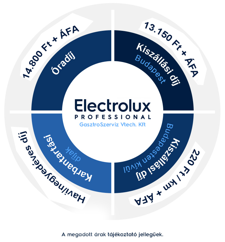 Oraberek es kiszallasi dijak 2026-tol